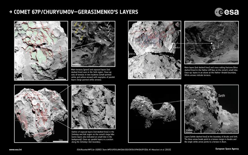 Illustration for article titled Rosetta’s Comet Merged From Two Separate Objects